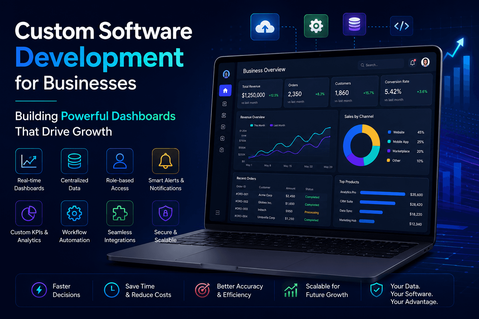 Custom Software Development for Businesses: Building Powerful Dashboards That Drive Growth