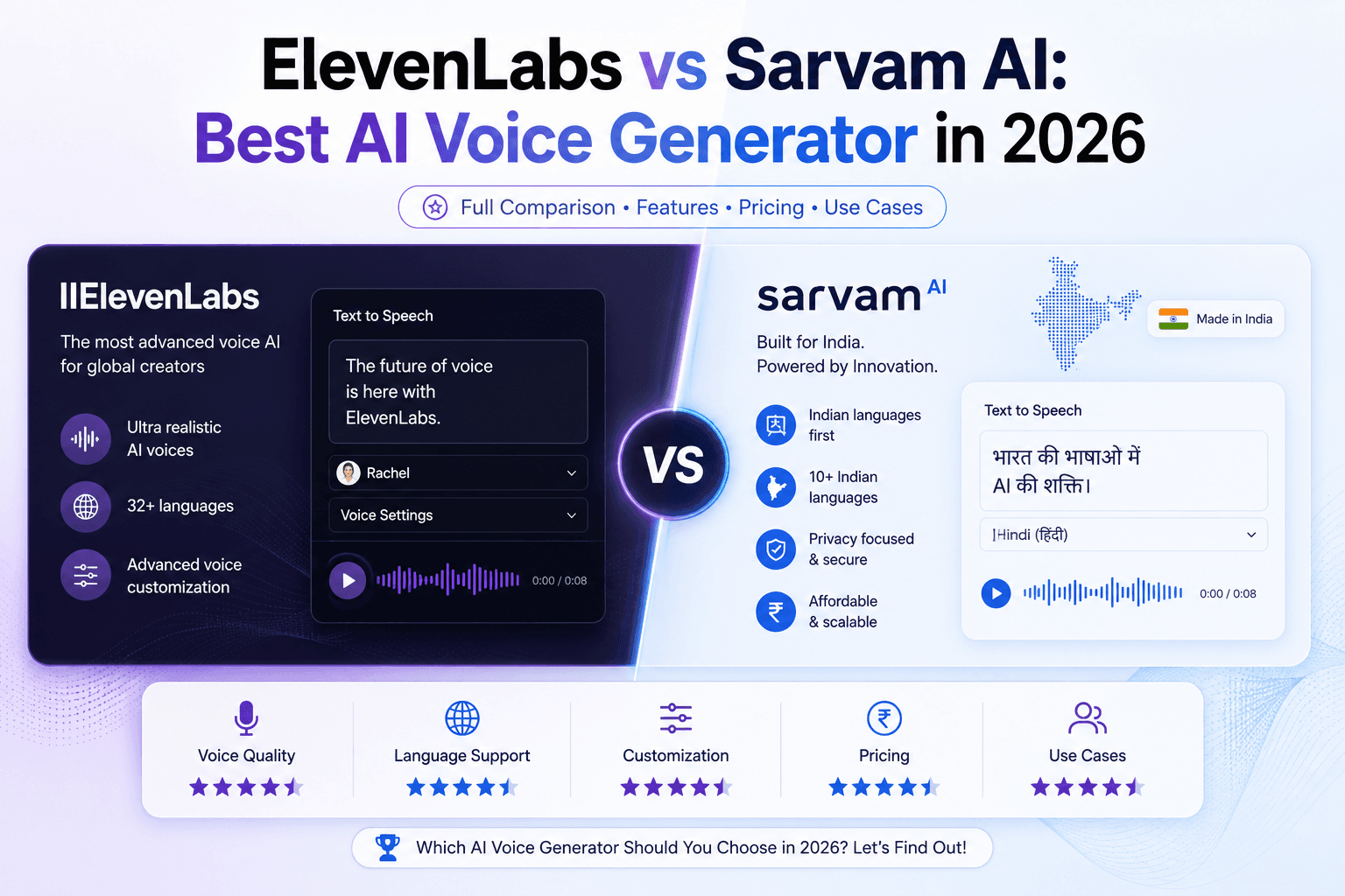 ElevenLabs vs Sarvam AI: Best AI Voice Generator in 2026