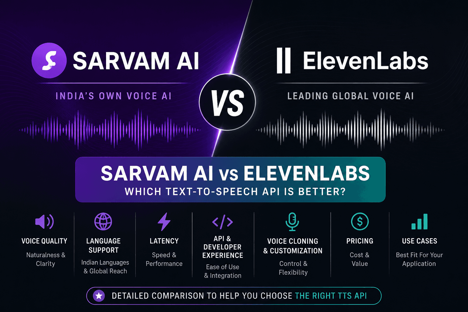 Sarvam AI vs ElevenLabs: Which Text-to-Speech API Actually Wins in 2026?