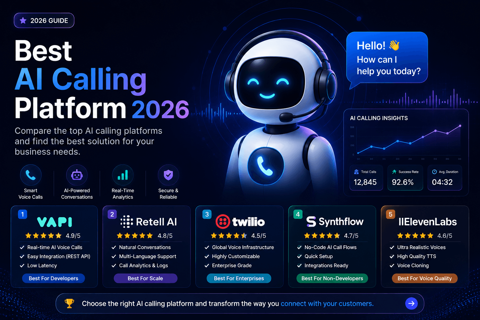 Best AI Calling Platform 2026: Twilio vs LiveKit vs Vapi vs Bland AI