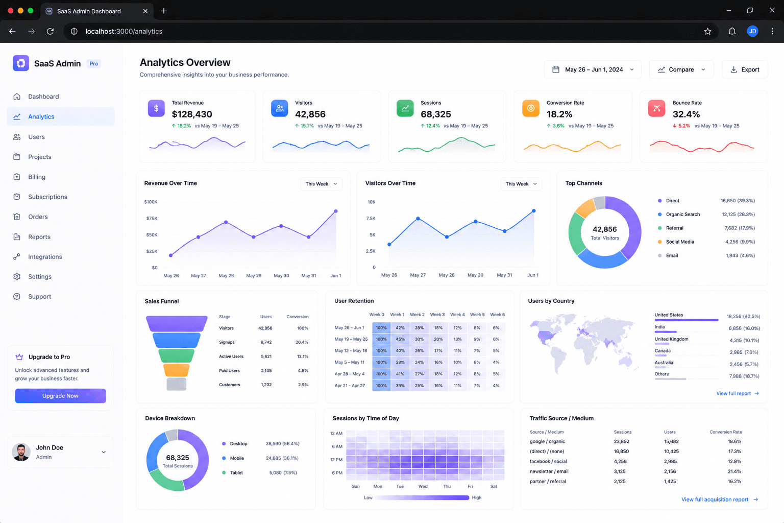 Modern SaaS Admin Dashboard