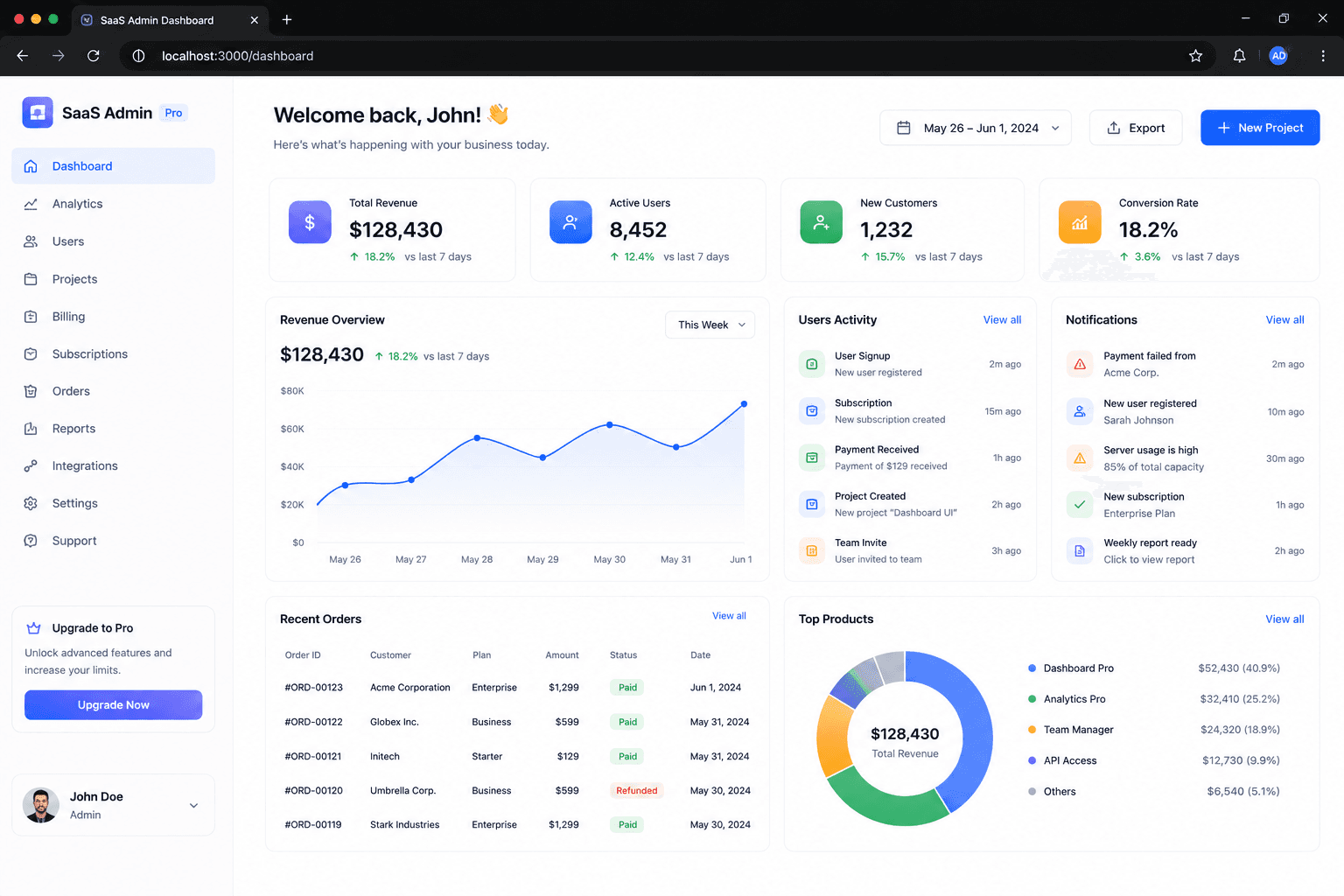 Modern SaaS Admin Dashboard