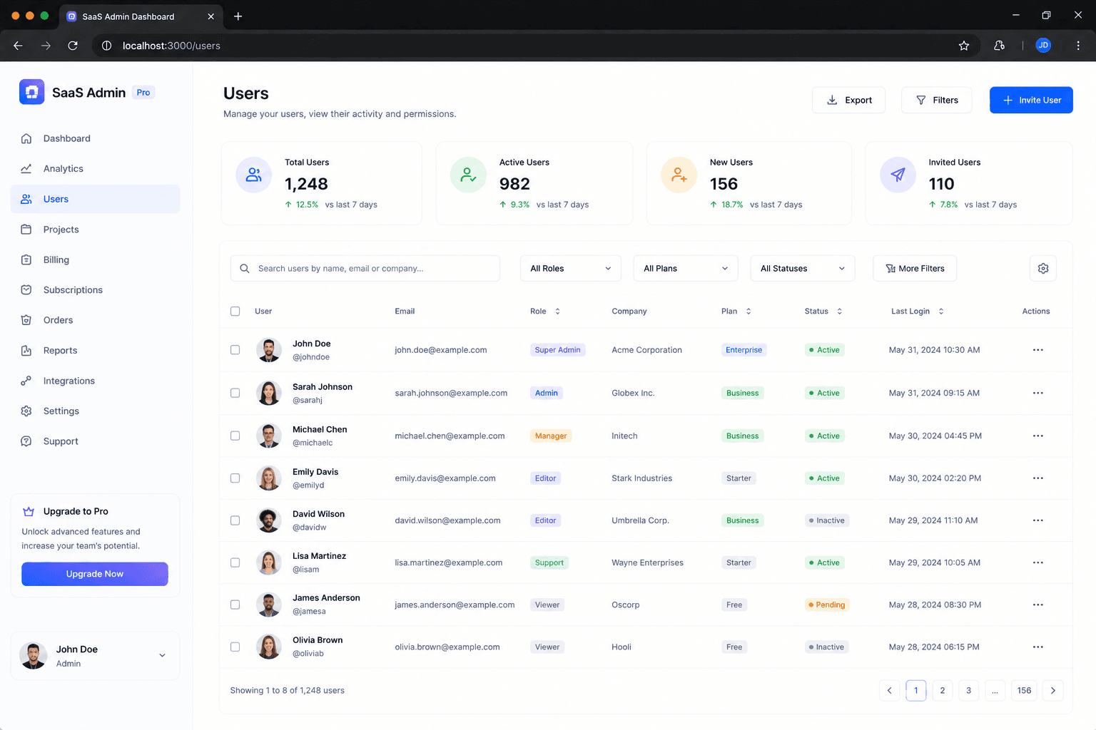 Modern SaaS Admin Dashboard