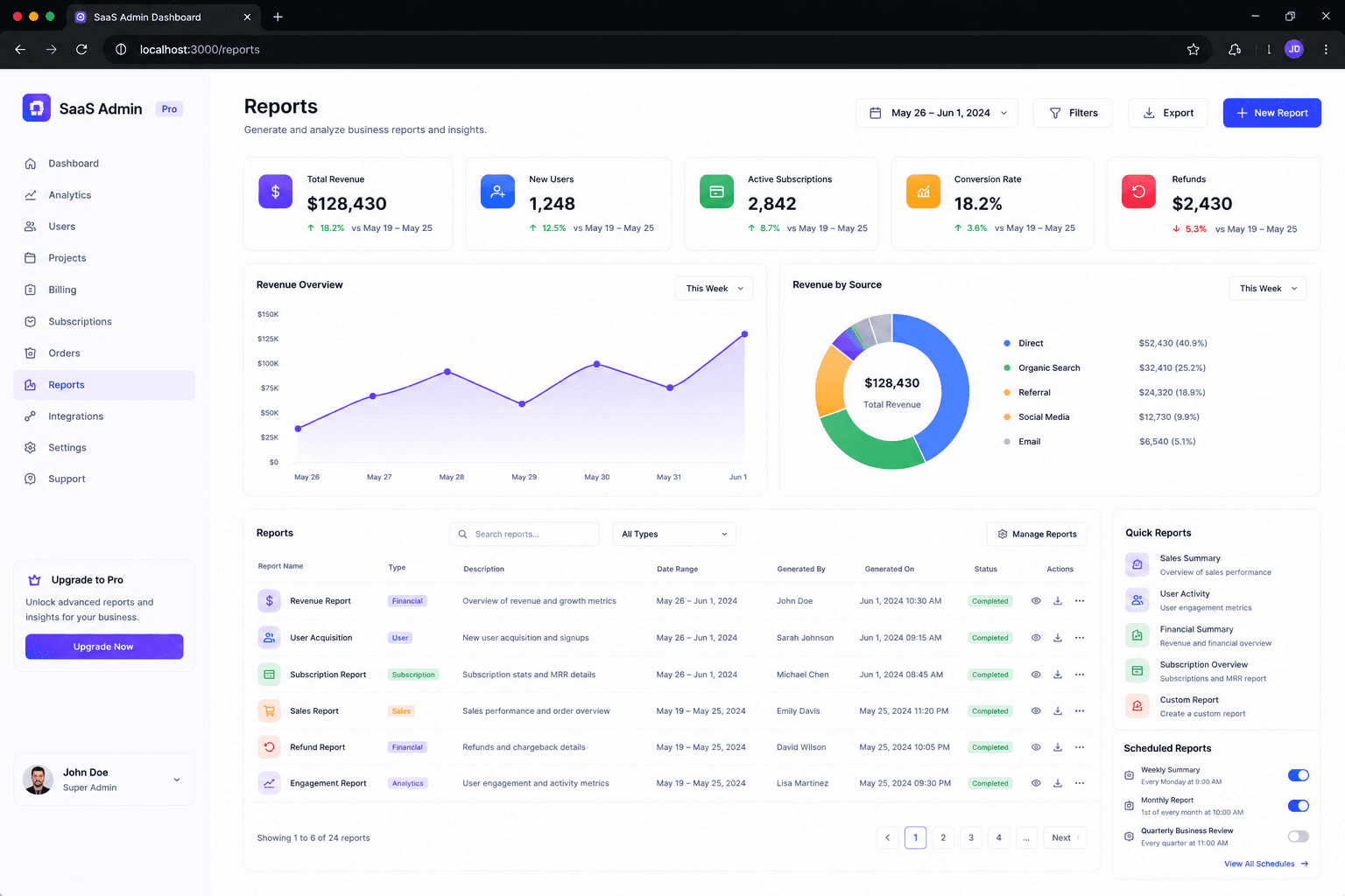 Modern SaaS Admin Dashboard