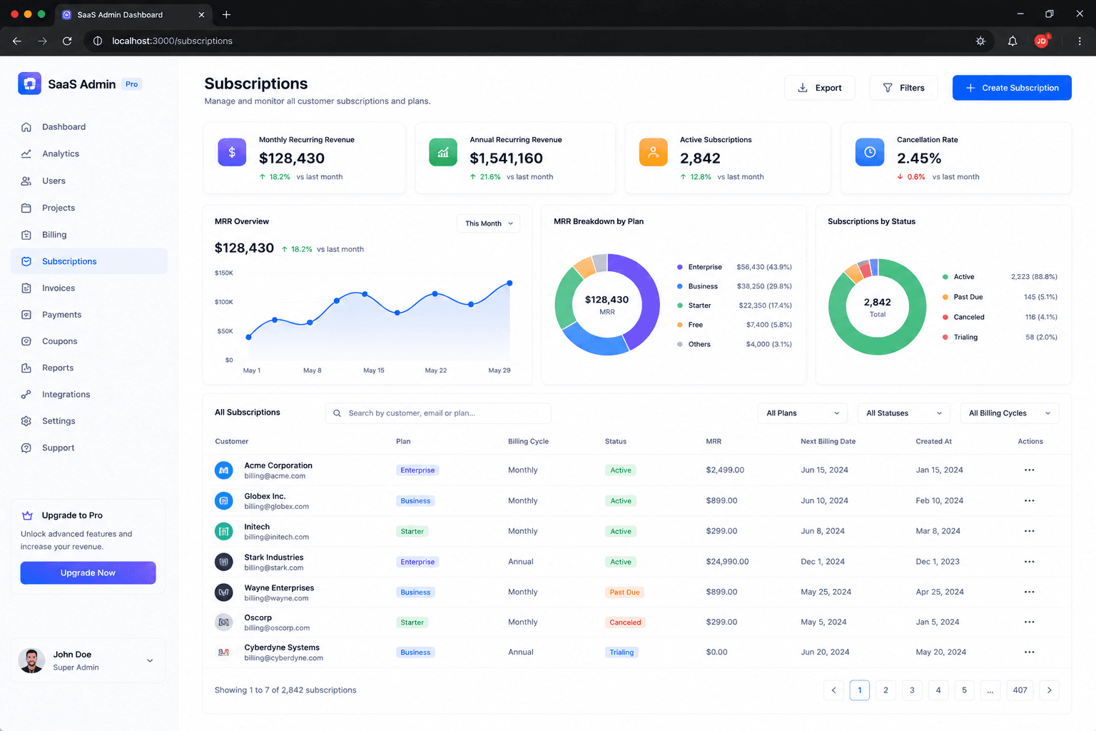 Modern SaaS Admin Dashboard